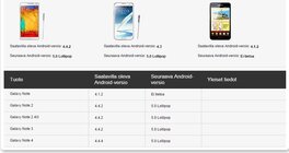 Samsung Galaxy Note II