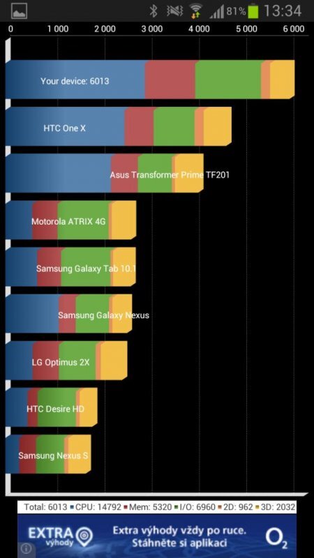 Samsung Galaxy Note II