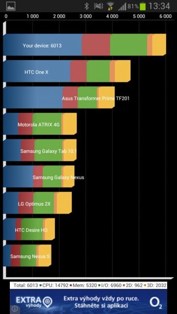 Samsung Galaxy Note II