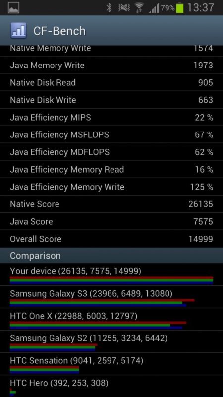 Samsung Galaxy Note II
