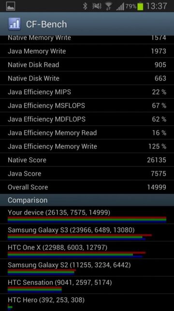 Samsung Galaxy Note II