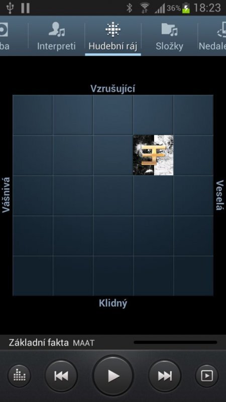 Samsung Galaxy Note II