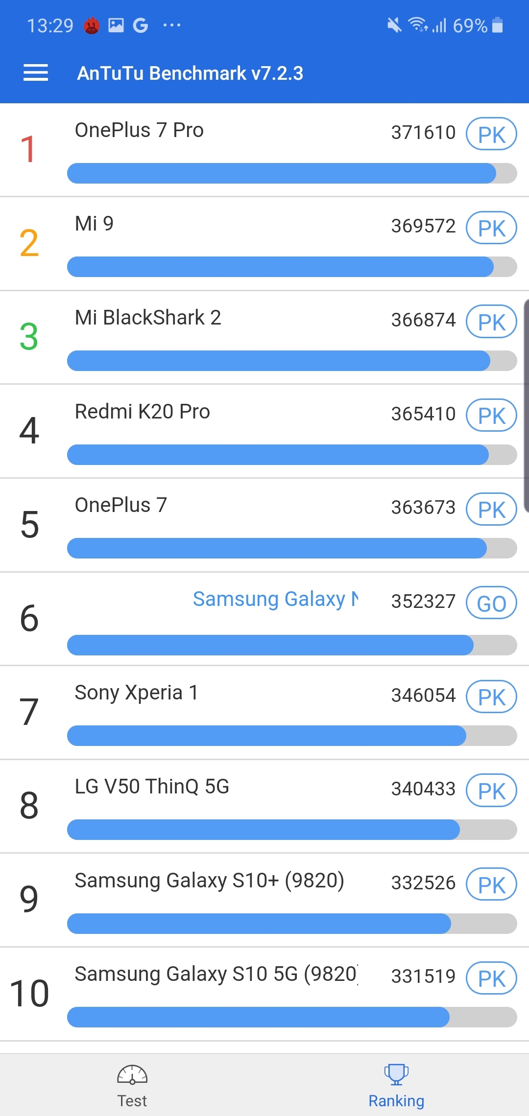 Samsung Galaxy Note10+