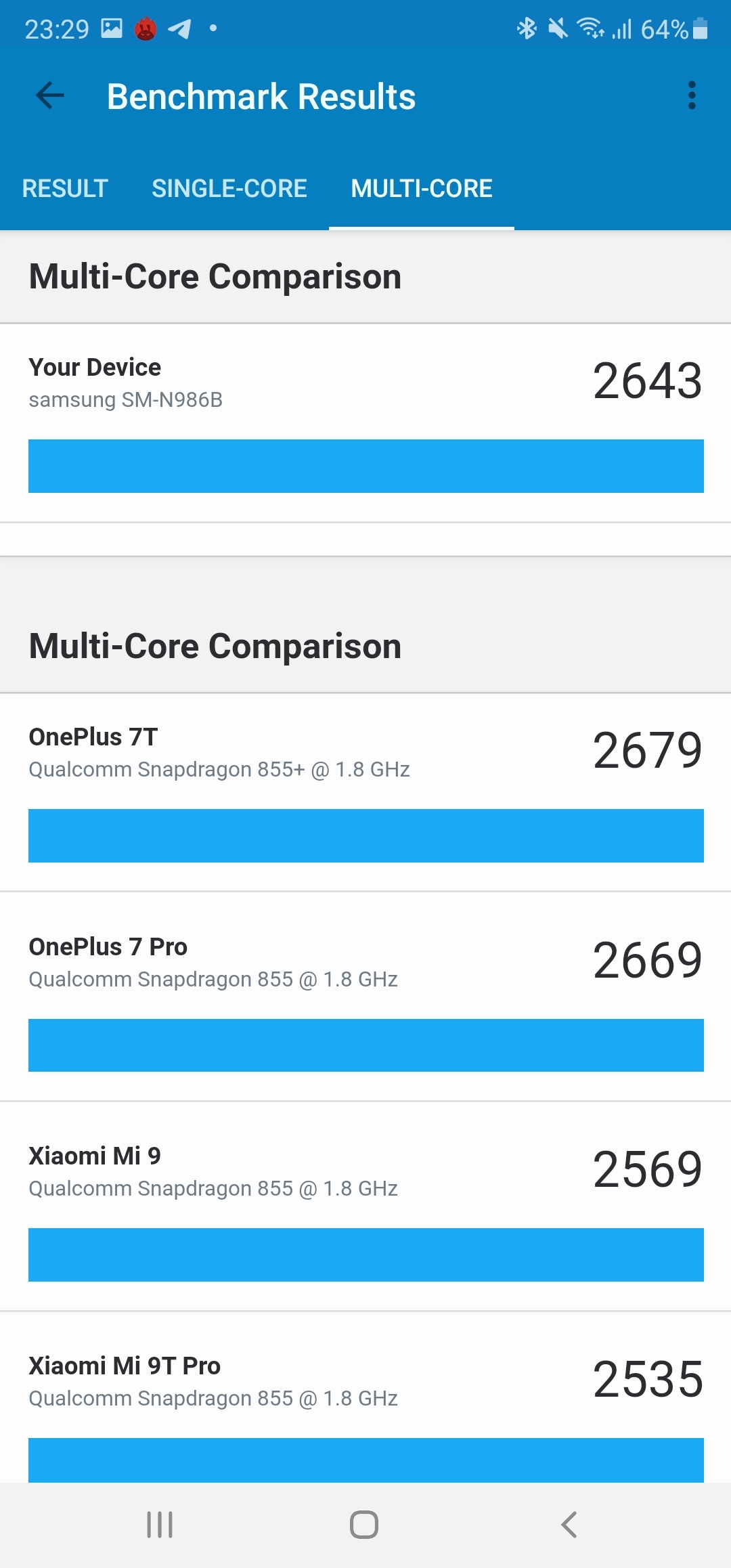 Samsung Galaxy Note20 Ultra 5G