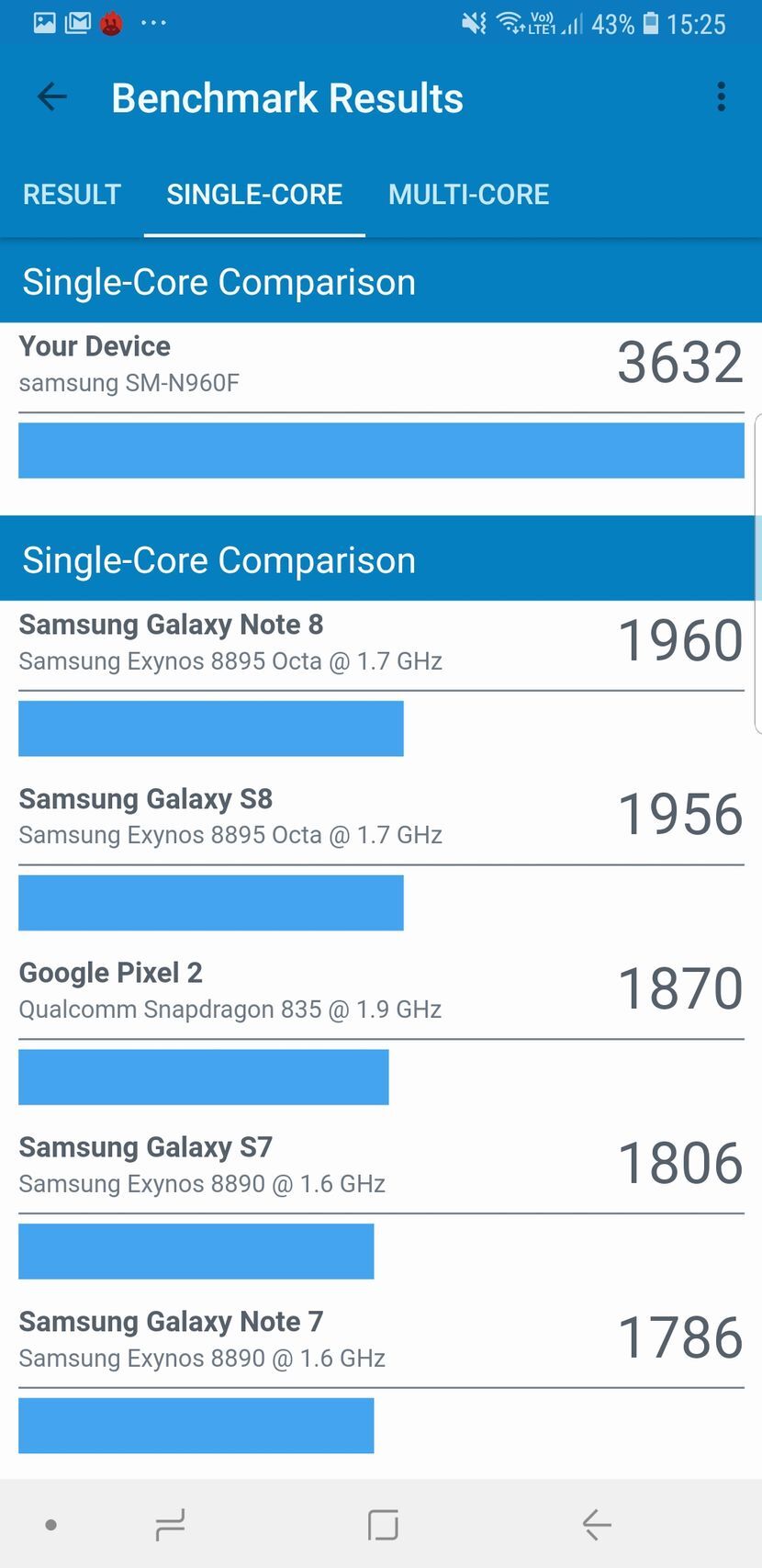 Samsung Galaxy Note9