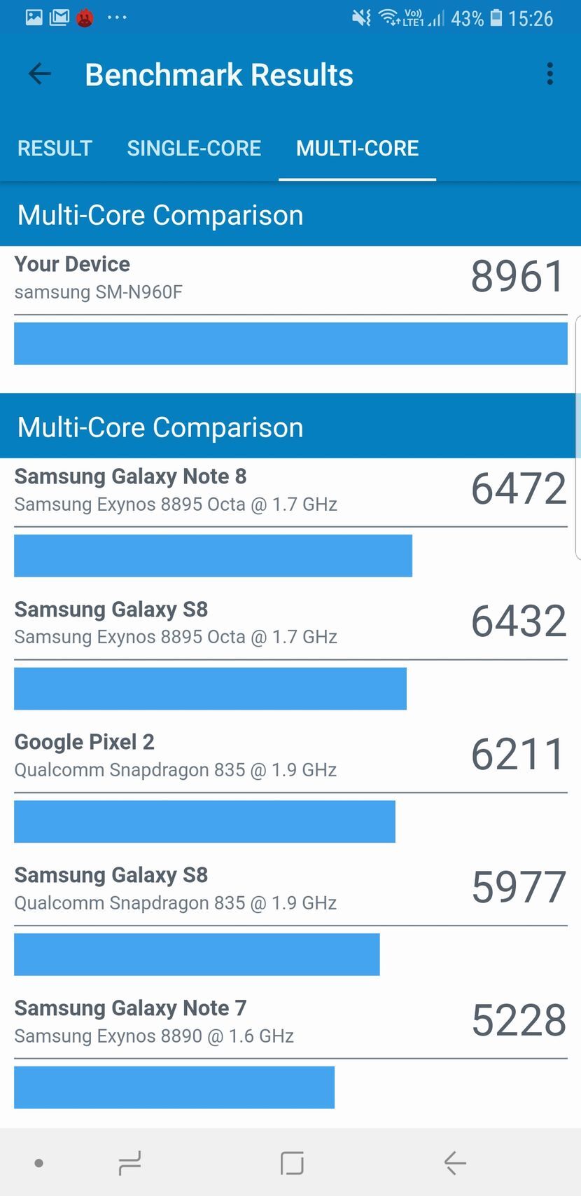 Samsung Galaxy Note9