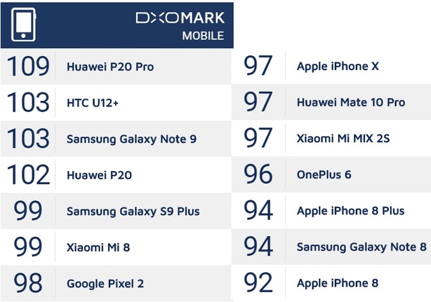 Samsung Galaxy Note9