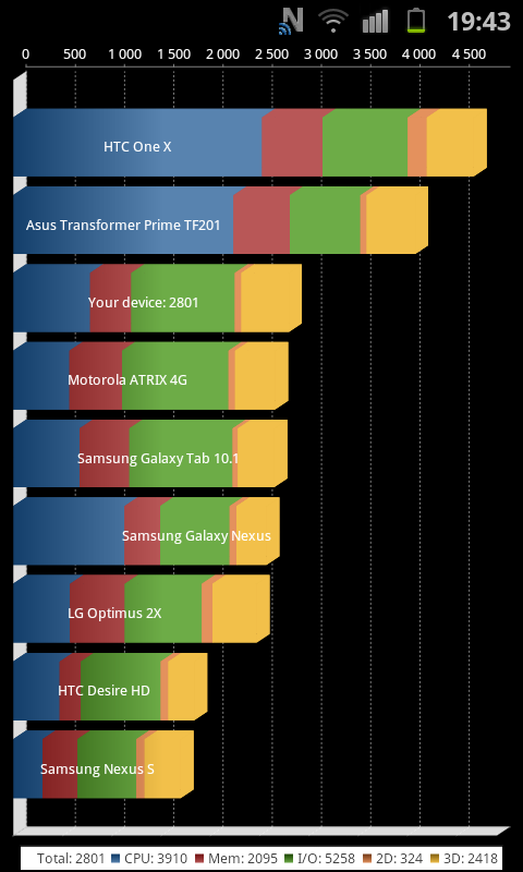 Samsung Galaxy S Advance