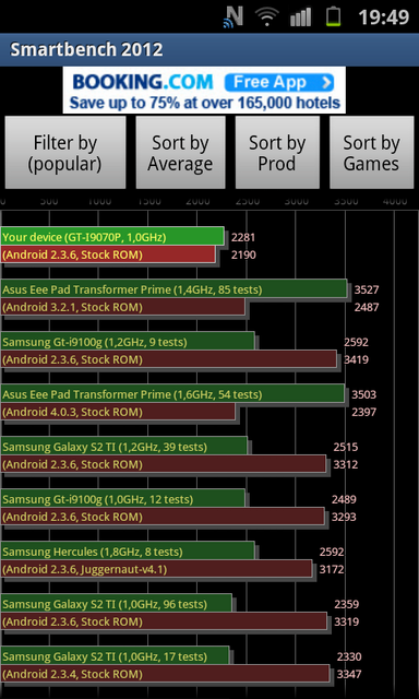 Samsung Galaxy S Advance