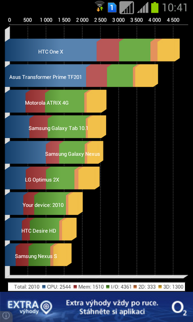 Samsung Galaxy S Duos