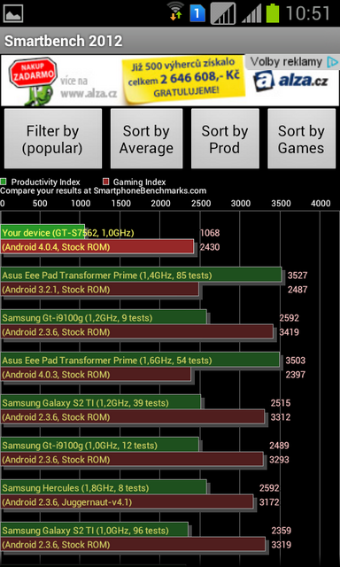 Samsung Galaxy S Duos