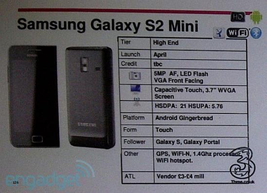 Samsung Galaxy S II mini