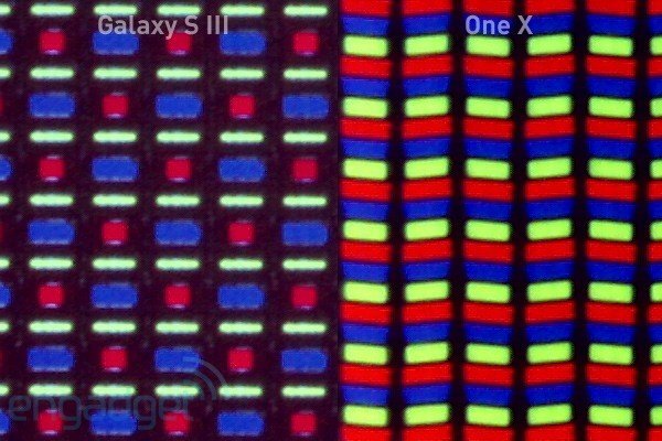 Samsung Galaxy S III