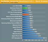 Samsung Galaxy S III