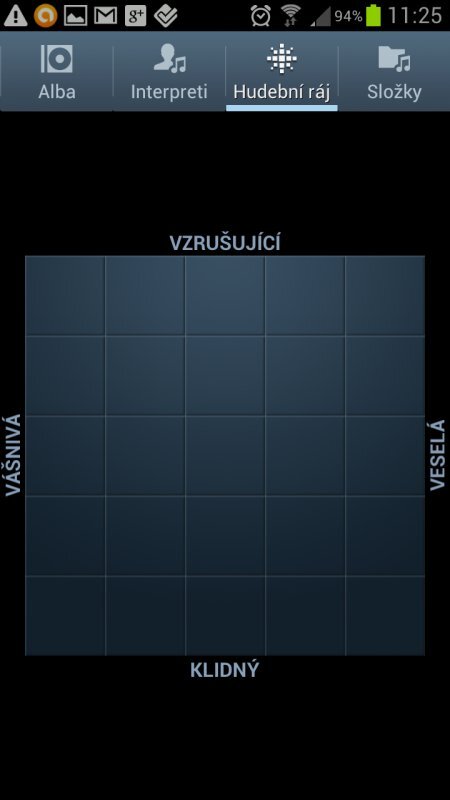 Samsung Galaxy S III