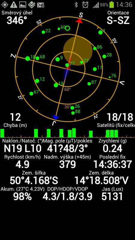 Samsung Galaxy S III