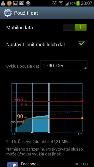Samsung Galaxy S III