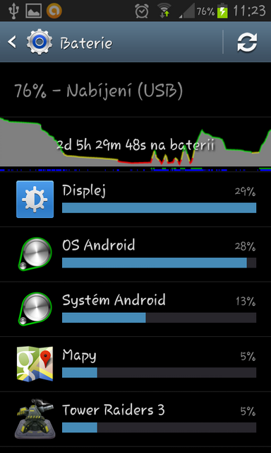 Samsung Galaxy S III mini