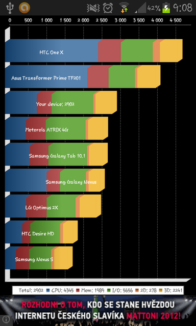 Samsung Galaxy S III mini