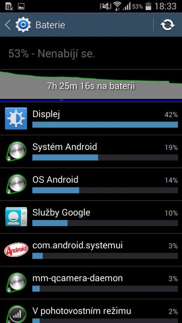 Samsung Galaxy S III Neo