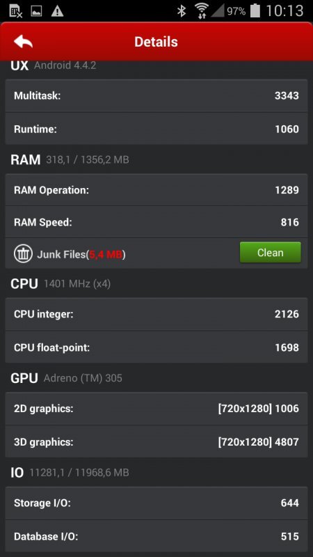 Samsung Galaxy S III Neo