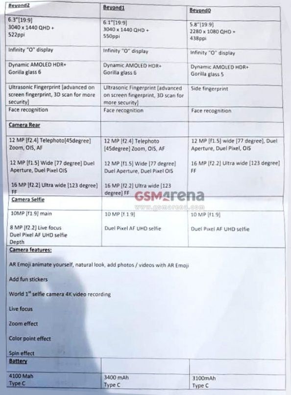 Samsung Galaxy S10 a Samsung Galaxy S10+