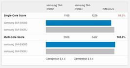 Samsung Galaxy S22 Ultra