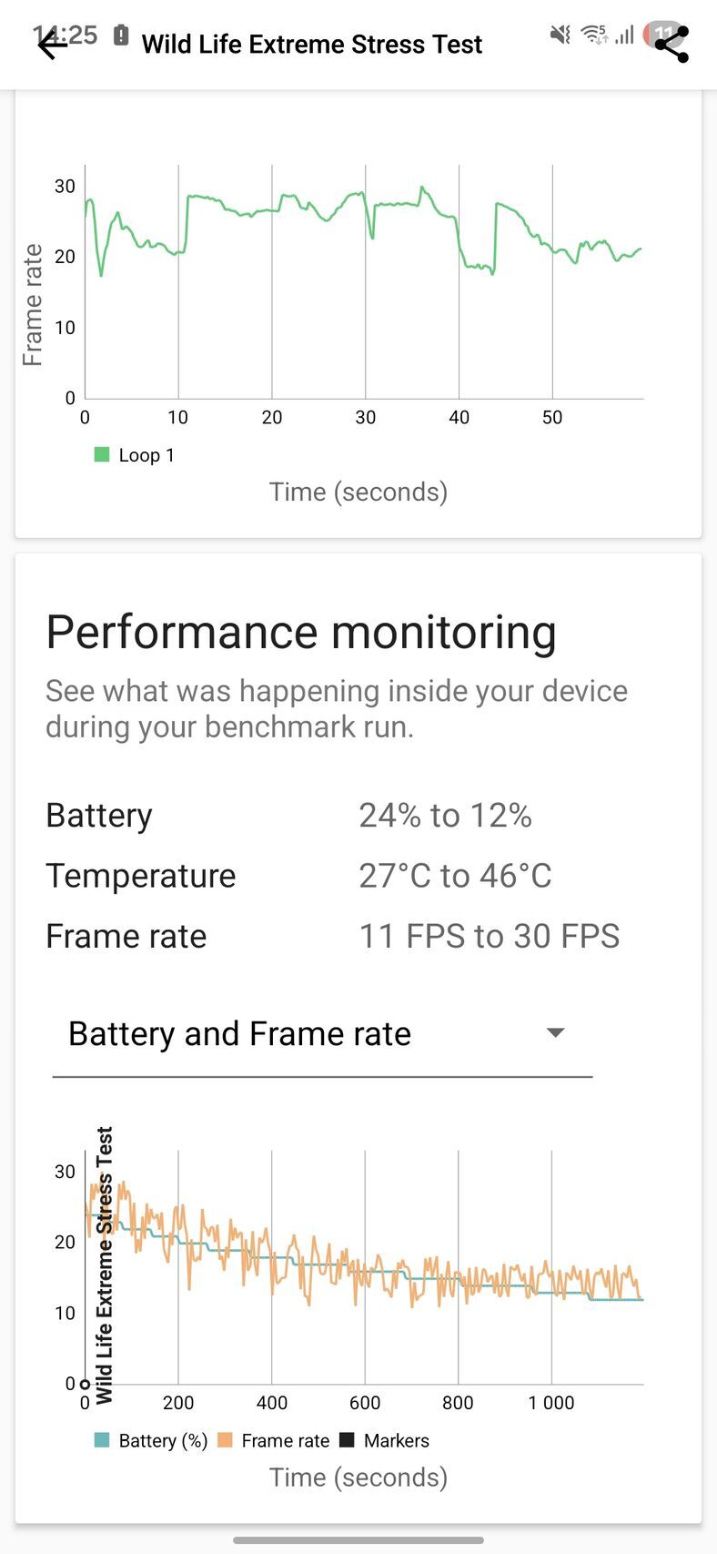 Samsung Galaxy S25 FE