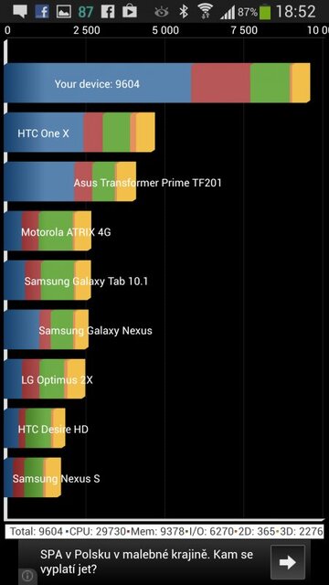 Samsung Galaxy S4 Active