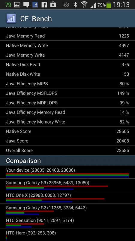Samsung Galaxy S4 Active