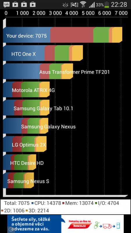 Samsung Galaxy S4 mini