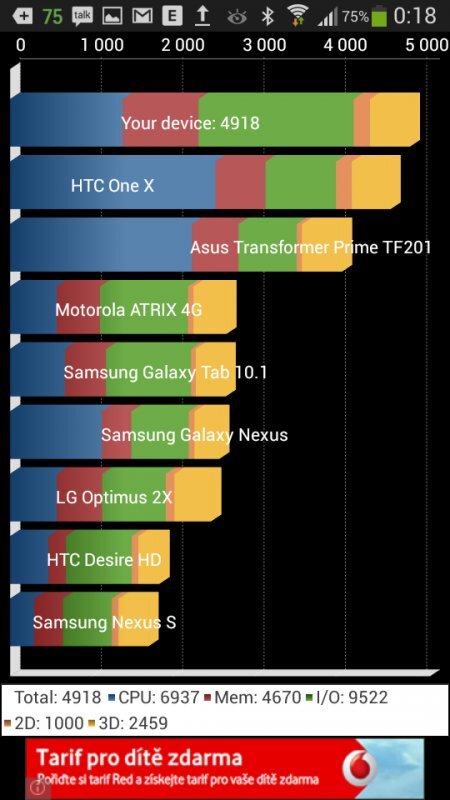 Samsung Galaxy S4 Zoom