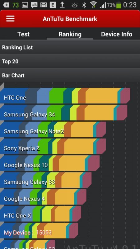Samsung Galaxy S4 Zoom