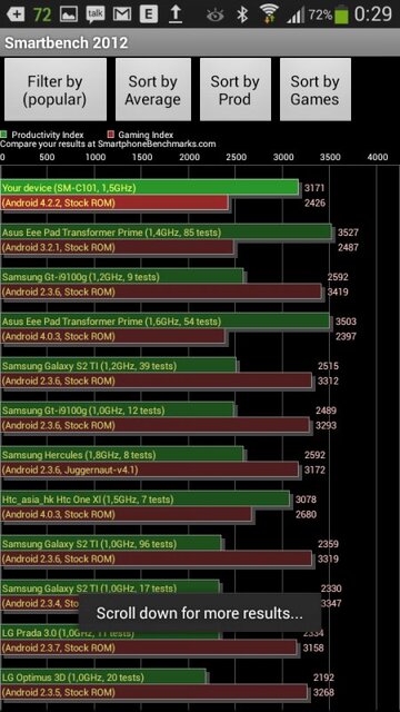 Samsung Galaxy S4 Zoom