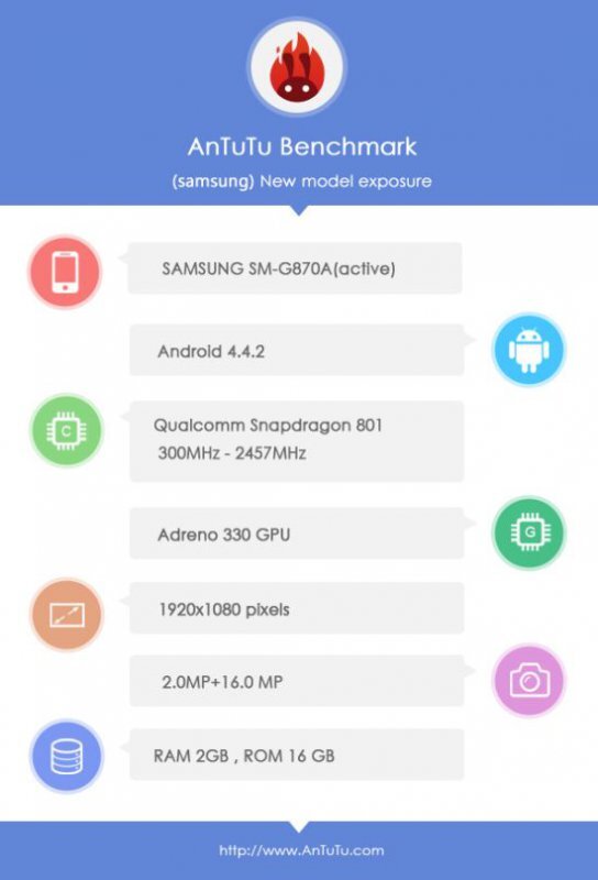 Samsung Galaxy S5 Active benchmark