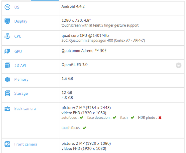 Samsung Galaxy S5 mini
