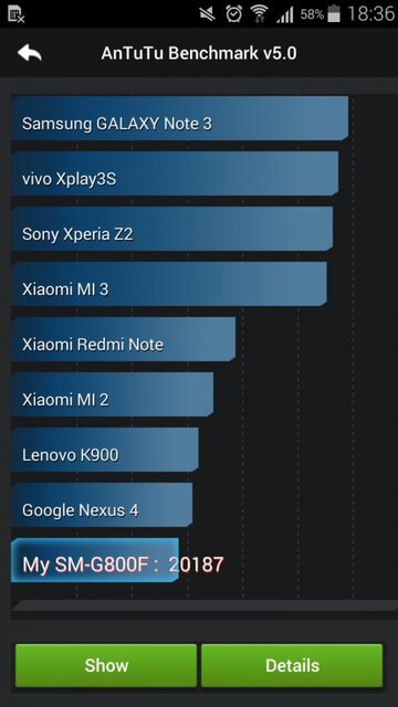 Samsung Galaxy S5 mini