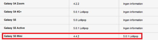 Samsung Galaxy S5 mini Android 5.0