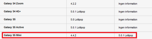 Samsung Galaxy S5 mini Android 5.0