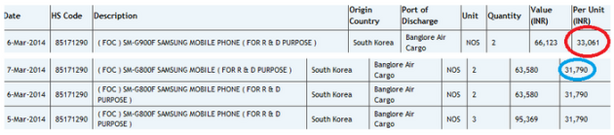 Samsung Galaxy S5 Neo