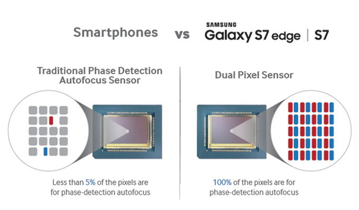 Samsung galaxy S7 (edge)