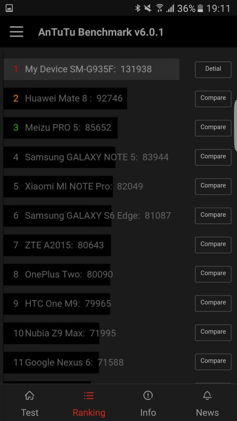 Samsung Galaxy S7 edge