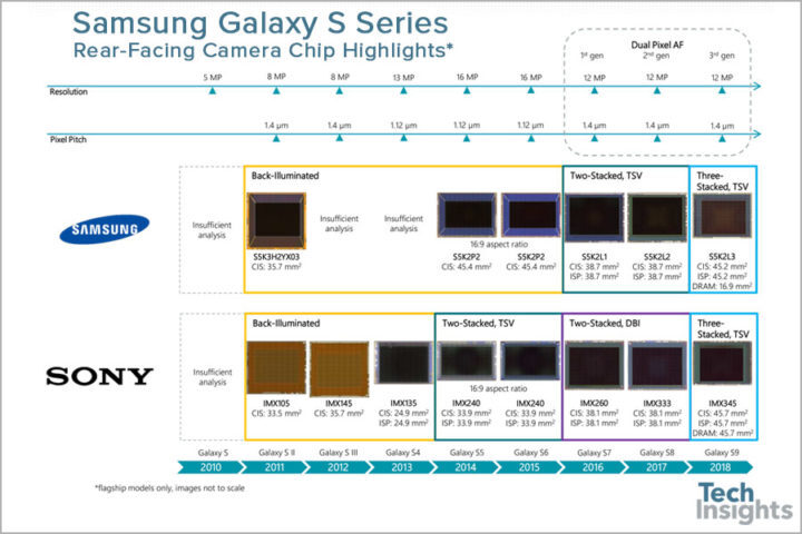 Samsung Galaxy S9+ a Galaxy S9