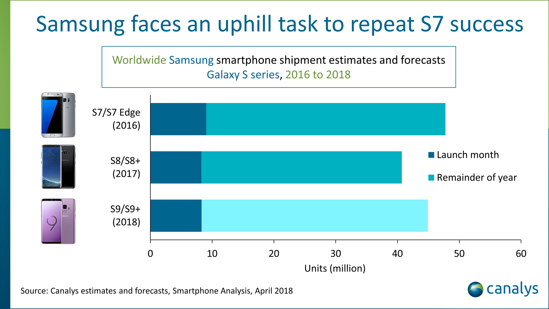 Samsung Galaxy S9+ a Galaxy S9