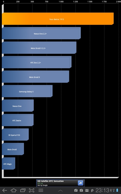 Samsung Galaxy Tab 10.1