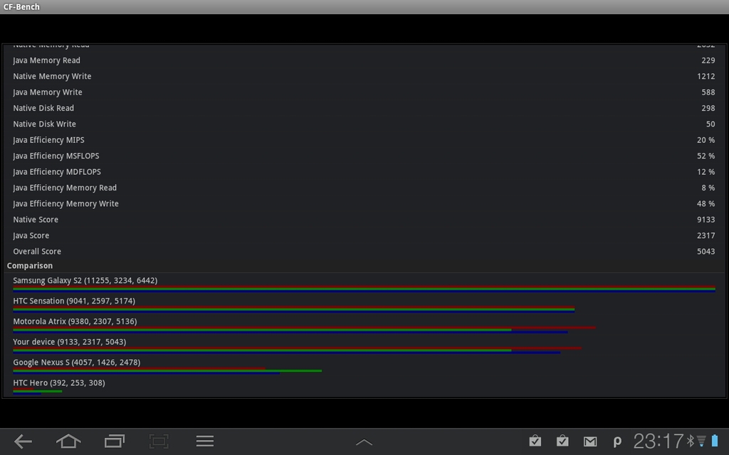 Samsung Galaxy Tab 10.1