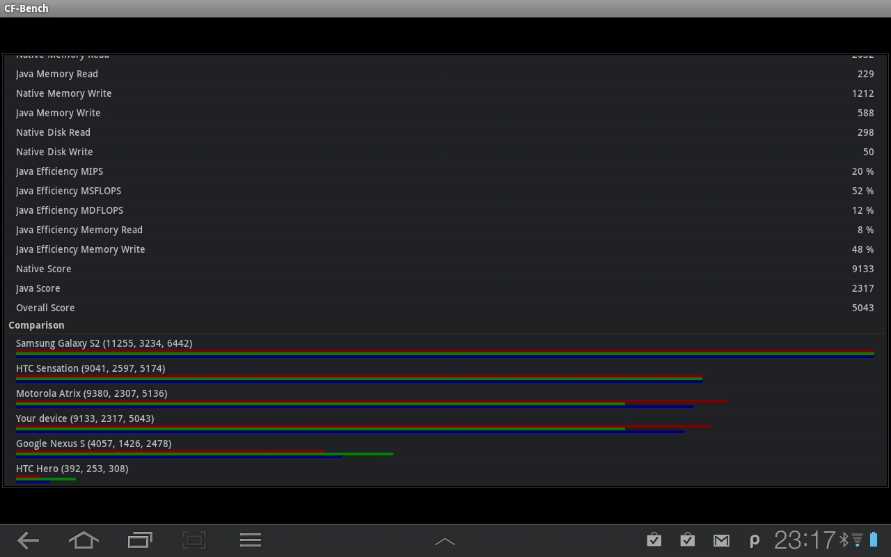Samsung Galaxy Tab 10.1