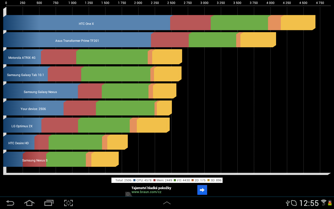 Samsung Galaxy Tab 2 (10.1)