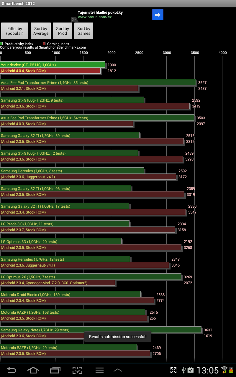 Samsung Galaxy Tab 2 (10.1)