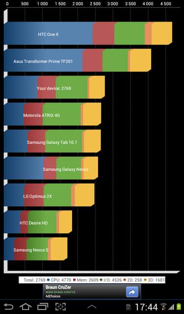 Samsung Galaxy Tab 2 (7.0)
